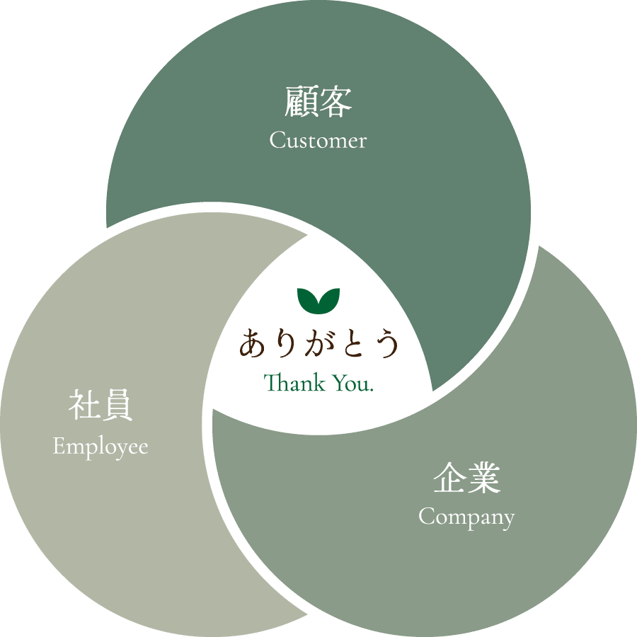 茨城農材鉾田のビジョン